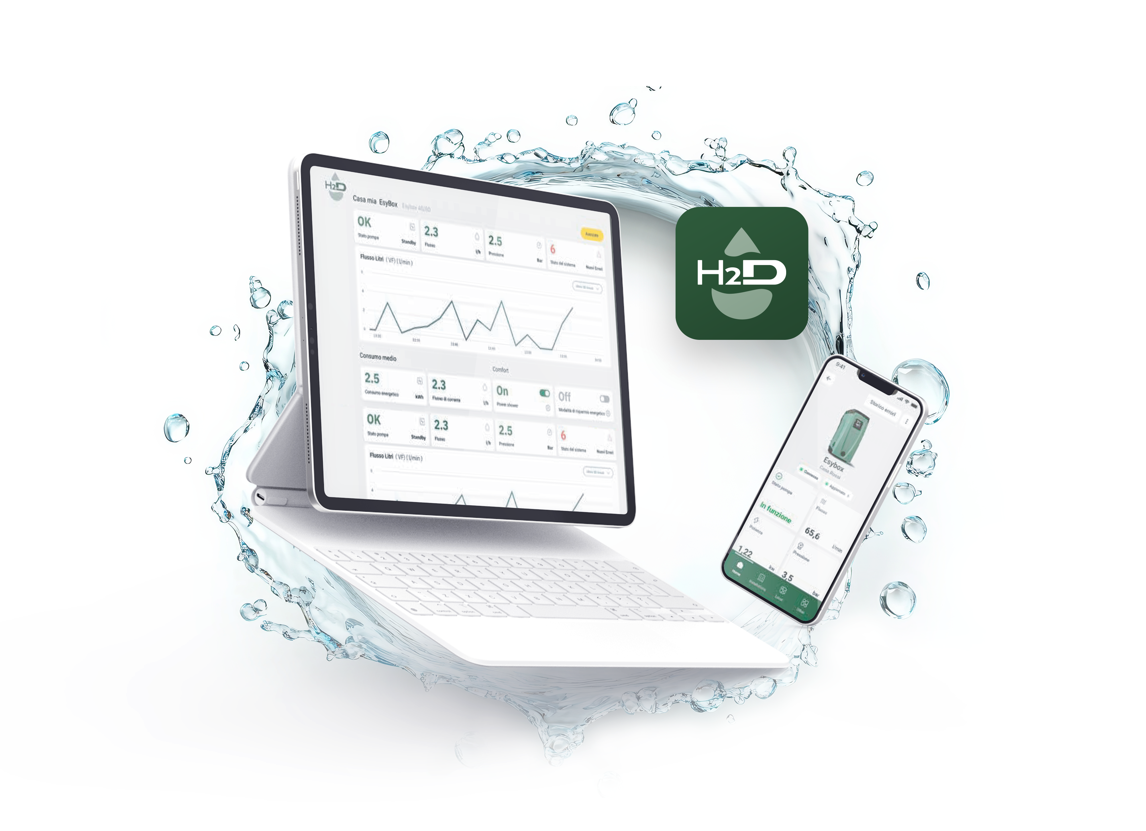 DConnect to H2D